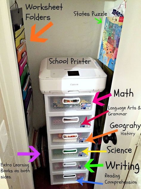 Homeschool Room Design, Homeschool Room Organization, Homeschooling Materials, Homeschooling Tips, Homeschool Supplies, Homeschool Education, Homeschool Classroom, Home Daycare, Virtual School