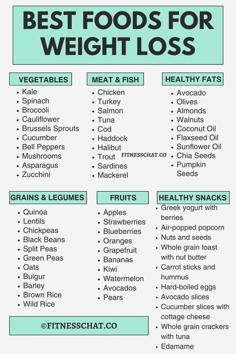 “Your reminder to take up your space in the gym, my girls." Clean Healthy Recipes, 1200 Calorie Diet Meal Plans, List Of Foods, Best Diet Foods, Healthy Recipes Clean, Best Fat Burning Foods, Eating Tips, Clean Eating Tips, Healthy Clean Eating