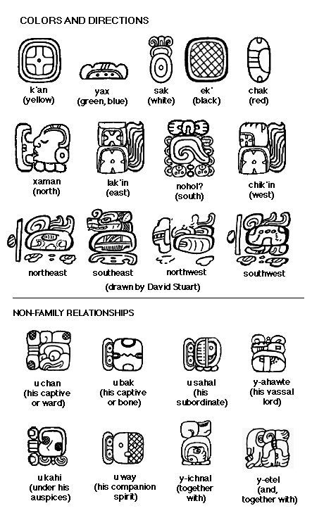 Maya Glyphs, Maya Symbols, Simbols Tattoo, Mayan Glyphs, Aztec Symbols, Mayan Tattoos, Colombian Art, Mayan Symbols, Maya Art