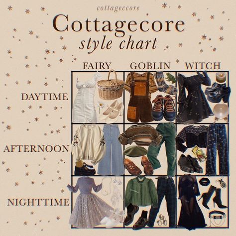 Style Chart Aesthetic, Dark Cottagecore Outfits, Cottagecore Aesthetic Outfits, Goblincore Fashion, Cottagecore Aesthetic Clothes, Dark Cottagecore Aesthetic, Dark Academia Style, Style Chart, Cottagecore Clothes