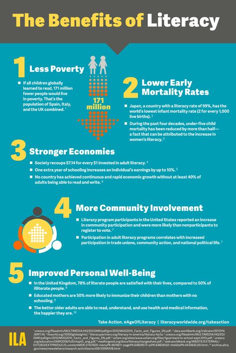 5 Benefits of Literacy via @ILAToday | #800Mil2Nil Equity Quotes, Literacy Quotes, Essay On Education, Polarity Therapy, English Knowledge, International Literacy Day, Health Literacy, Literacy Day, Literacy Programs