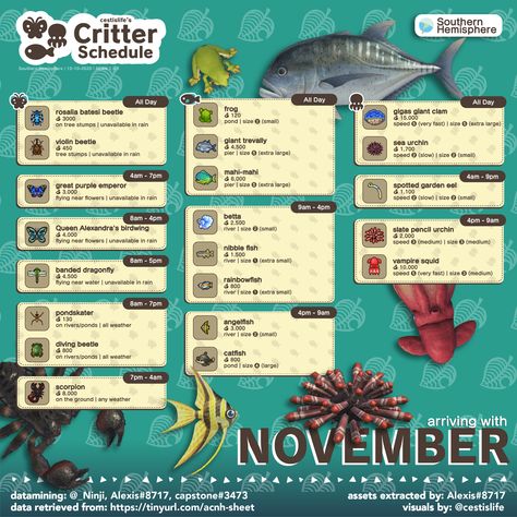 November Critters | cestislife's visual guides Acnh November Bugs And Fish, Animal Crossing Southern Hemisphere, Animal Crossing November, Football Fish, Animal Crossing Fish, Acnh Autumn, Giant Trevally, Flower Reproduction, Mole Cricket