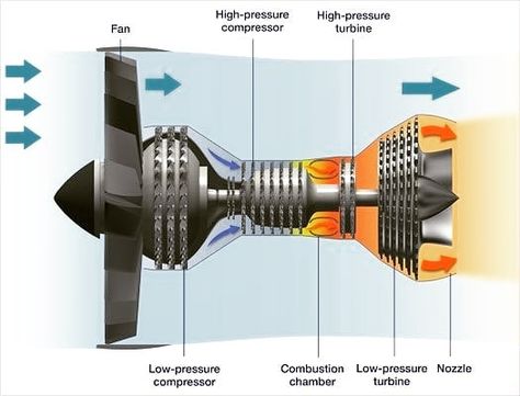 AirPlane TECHNOLOGY (74K) (@airplanetechnology) en Instagram: "Motor türü nedir? . What is the motor type? . #aviationdaily #aviationlovers #military #aviation…" Jet Motor, Aircraft Maintenance Engineer, Aviation Education, Turbofan Engine, Stealth Aircraft, Turbine Engine, Aircraft Mechanics, Mechanical Engineering Design, Aircraft Parts