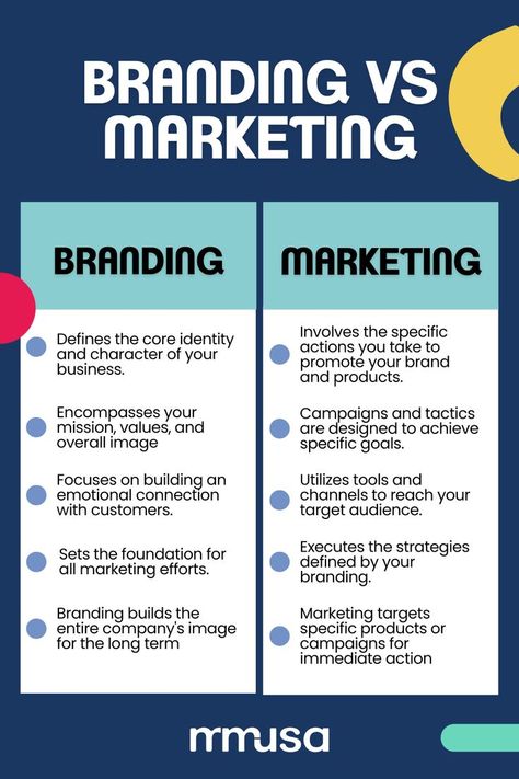 Branding VS Marketing Brand Management Marketing, Branding Ideas Marketing, Marketing Major, Marketing Plan Infographic, Work Templates, Business Facts, Business Strategy Management, Marketing Executive, Copy Writing