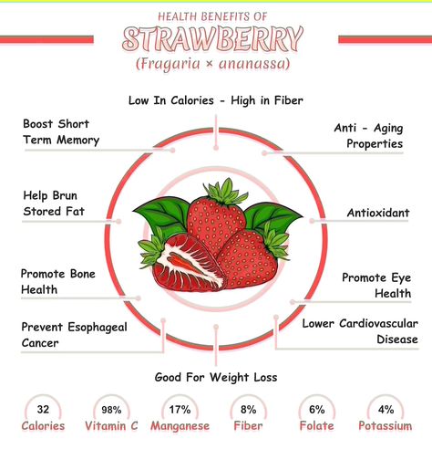 health benefits of strawberry Strawberry Benefits, Strawberry Health Benefits, High Fiber, Planting Herbs, Eye Health, Food For Thought, Health Benefits, Anti Aging, Vitamins