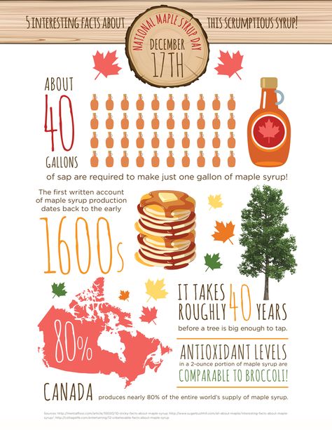 Fun facts about maple syrup for National Maple Syrup Day! Maple Sugaring Activities, Maple Syrup Taps, Maple Tapping, Preschool Friendship, Writing Kids Books, Traditional Thanksgiving Dinner, Thanksgiving Dinner Party, Fall Lessons, Tree Study