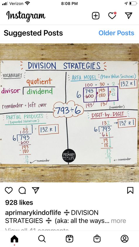 Fourth Grade Division, Area Model Division Anchor Chart, Division Area Model Anchor Chart, Partial Products Anchor Chart, Long Division Anchor Chart, Eureka Math 4th Grade, Division Anchor Chart, Ged Math, Division Strategies