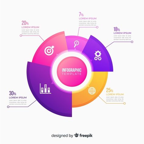 Pie Chart Design Ideas, Demographics Infographic, Pie Chart Design, Pie Chart Infographic, Hr Infographic, Circle Graph, Infographic Examples, Pie Graph, Ppt Template Design