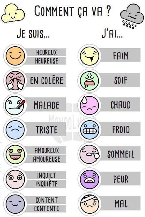 French Language Basics, Useful French Phrases, Learning French For Kids, French Basics, French Flashcards, Basic French Words, Study French, French Worksheets, French Teaching Resources