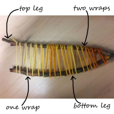 How to Weave on a Stick with Branch Weaving | Handwoven Weaving Branches, Twig Weaving, Branch Weaving, Goblincore Decor, Circular Loom, Art Weaving, Weaving Loom Diy, How To Weave, Weaving Loom Projects