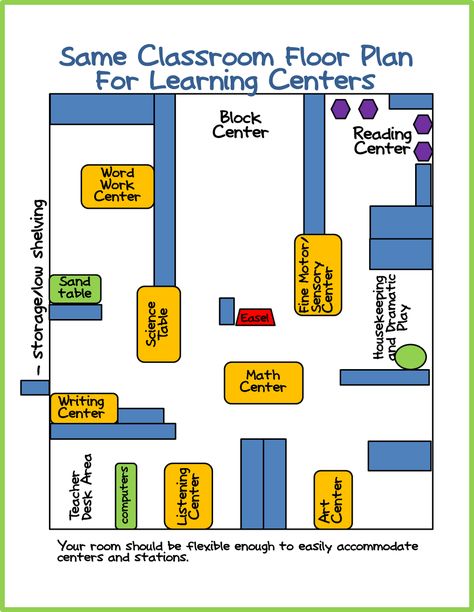 Making the most of my small space. - Differentiated Kindergarten Small Classroom Setup, Kindergarten Classroom Layout, Preschool Layout, Classroom Floor Plan, Preschool Classroom Layout, Preschool Classroom Setup, Creative Curriculum Preschool, Differentiated Kindergarten, Classroom Arrangement