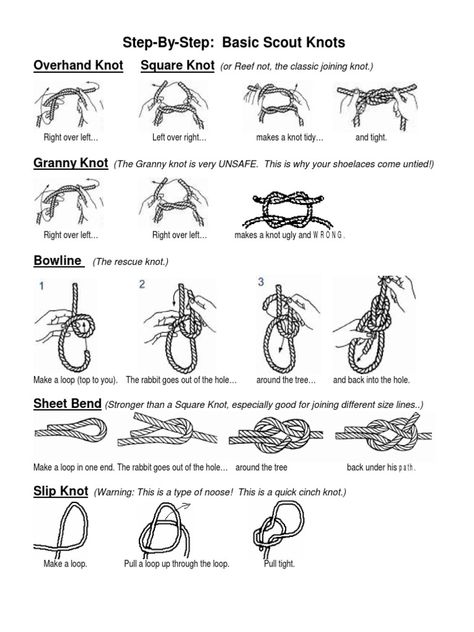 This document provides instructions for tying several basic scout knots:

1) The square knot is used for joining lines and is made by passing the right line over then left under. 

2) The granny knot should be avoided as it comes untied easily and is not secure. 

3) The bowline knot forms a fixed loop and is useful for rescue situations. It involves making a loop and passing the line around the tree and back through the hole. Granny Knot, Facebook Profile Template, Knot Tying Tutorial, Gift Certificate Template Word, Scout Knots, When Is Fathers Day, Bowline Knot, Free Gift Certificate Template, Knots Guide