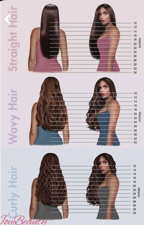 Haircut Lengths Chart, Natural Hair Type Chart, Hair Types Chart, Hair Texture Chart, Hair Growth Chart, Haircut Lengths, Sind Curtain Bangs, Was Sind Curtain Bangs, Hair Length Guide