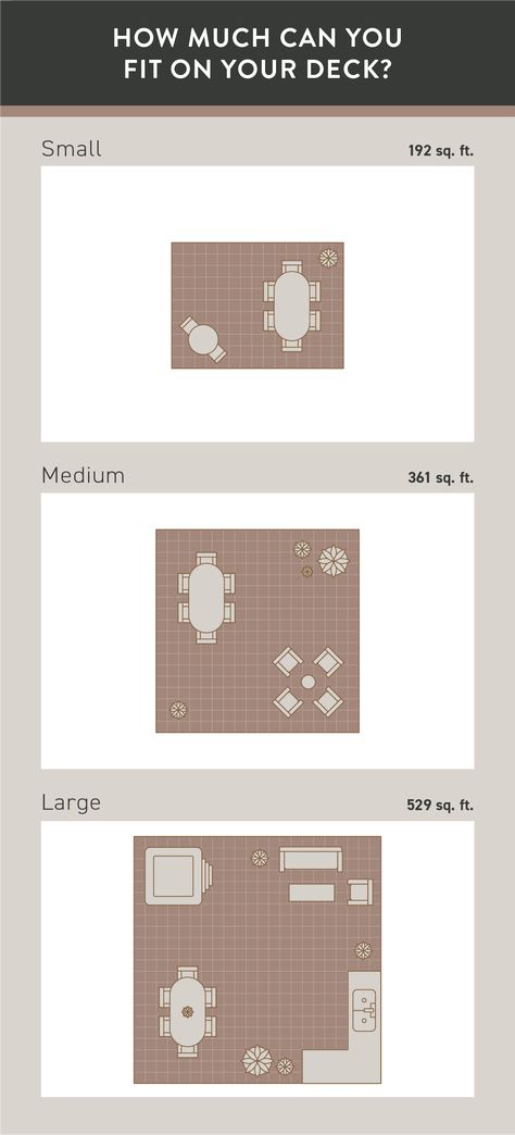 Deck Sizes: How To Choose + Average Deck Dimensions 16 X 20 Deck Layout, Deck Size Guide, Deck Sizes, Deck Dimensions, Mound House, Raised Homes, Platform Deck, Multi Level Deck, Deck Layout