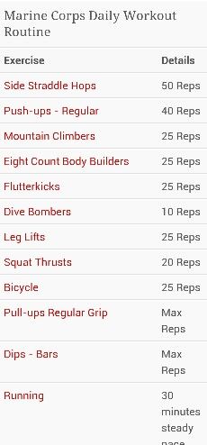 Marine Daily Workout.. Ooh rah! Marines Workout, Marine Corps Training, Marine Corps Basic Training, Marine Training, Military Workout Plan, Marine Corps Workout, Marine Workout, Military Workout, Military Training