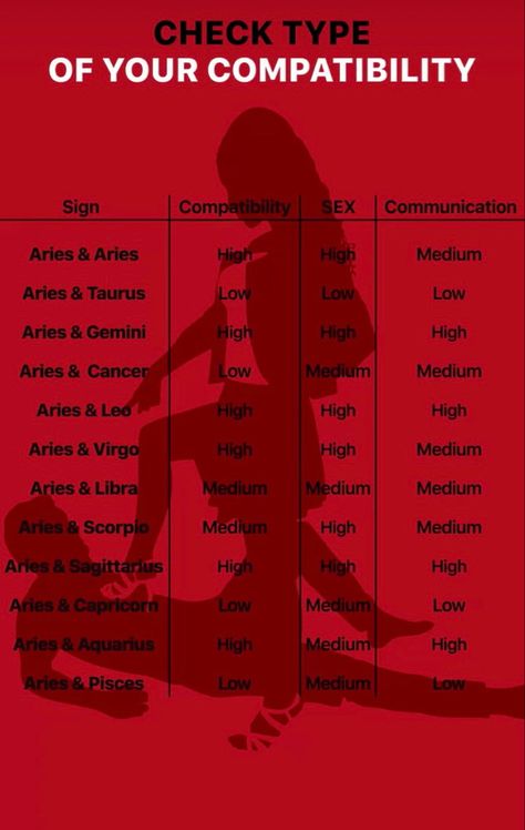 Hi Meaning, Aries And Sagittarius Compatibility, Aries And Capricorn, Aries And Sagittarius, Aries Quotes, Aries Zodiac Facts, Aries And Pisces, Aries And Aquarius, Cognitive Psychology