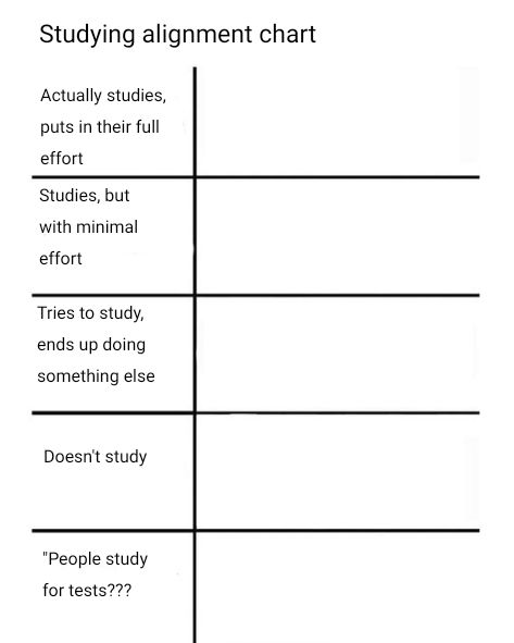 Situation Grid Templates, Situation Templates, Alignment Charts Funny, Oc Chart, Meme Temp, Chart Meme, Character Charts, Alignment Charts, Personality Chart