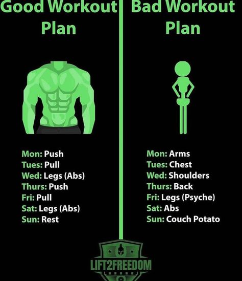 Bodybuilder Workout Plan, Homeworkout Plan For Men, Body Workout Routine, Workout Gym Routine, Workout Program Gym, Workout Plan For Men, Gym Plan, Gym Workout Plan For Women, Best Workout Plan