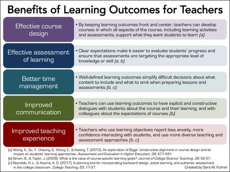 Blogging Topics, Unit Planning, Student Attitude, Bloom's Taxonomy, Learning Outcomes, Teaching College, Teacher Quotes Inspirational, Teaching Techniques, Art Teaching