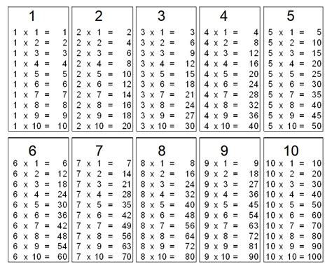 Table Of Multiplication 1 To 10, Multiplication Table Printable Free 1-10, Multiplication Table 1-10, Multiplication Table Printable Free, Perkalian 1 Sampai 10 Aesthetic, Multiplication Table 1 10, Blank Multiplication Chart, Multiplication Table Printable, Multiplication Chart Printable