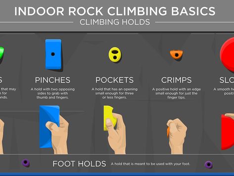 Indoor Rock Climbing Basics | Climbing Holds by Nicolas Tan Indoor Climbing Gym, Rock Climbing Training, Rock Climbing Holds, Types Of Climbing, Indoor Climbing Wall, Bouldering Wall, Indoor Rock Climbing, Climbing Holds, Base Jumping