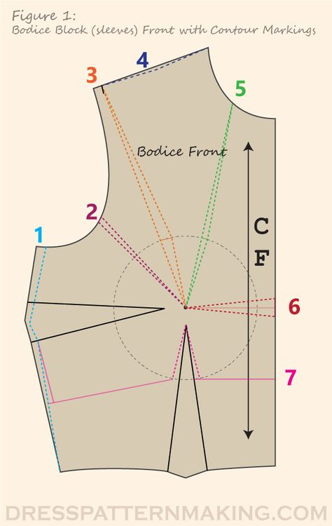 Contouring - Dresspatternmaking Pattern Drafting Bodice, Bodice Block, Pattern Drafting Tutorials, Corset Sewing Pattern, Sewing Collars, Bodice Pattern, Corset Pattern, Pattern Dress Women, Beginner Sewing Projects Easy