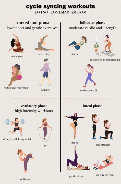 Adapting my workouts to align with my menstrual cycle has transformed my weight loss journey. This blog post offers a comprehensive guide that deepened my understanding of each phase of my cycle and the most effective exercises for each stage. These cycle syncing workouts have truly been a game changer for me! Exercise And Menstrual Cycle, Cycle Syncing Pilates, Cycle Based Workout, Workouts For Each Phase Of Cycle, Workouts For Cycle Phases, Healthy Menstrual Cycle, Exercise For Menstrual Cycle, Cycle Syncing Workout Schedule, Menstrual Workout