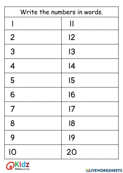 Number Words 1 to 20 worksheet | Math fact worksheets, Number words worksheets, Number words Mathematics Year 1 Worksheet, Numbers As Words Worksheet, Number Spelling Worksheets 1 To 20, Number Name Worksheets For Kindergarten, Number To 20 Worksheets, Counting In Words Worksheet, Maths Worksheet For Senior Kg, Number Spelling Activities, Teen Numbers Worksheet