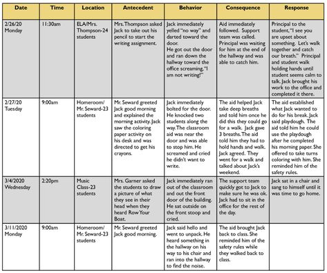 Behavior Consequences, Behavior Intervention Plan, Data Collection Sheets, Behavior Plan, Behavior Interventions, Data Tracking, School Rules, Student Behavior, Magnetic Letters