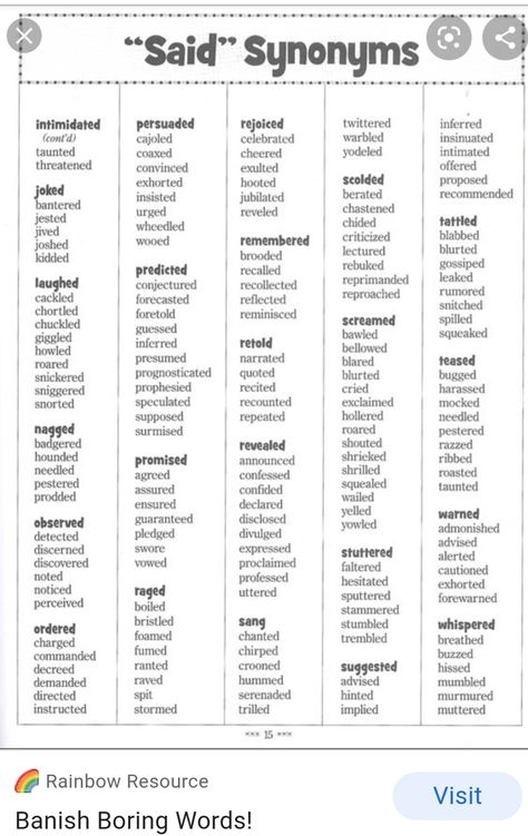 Writing Replacement Words, Words For Yelling, Smell Descriptive Words, Wattpad Vocabulary, Words To Use Instead Of Walked, Describing Confusion In Writing, Other Words For Shouted, Other Words For Questioned, Other Words For Flustered