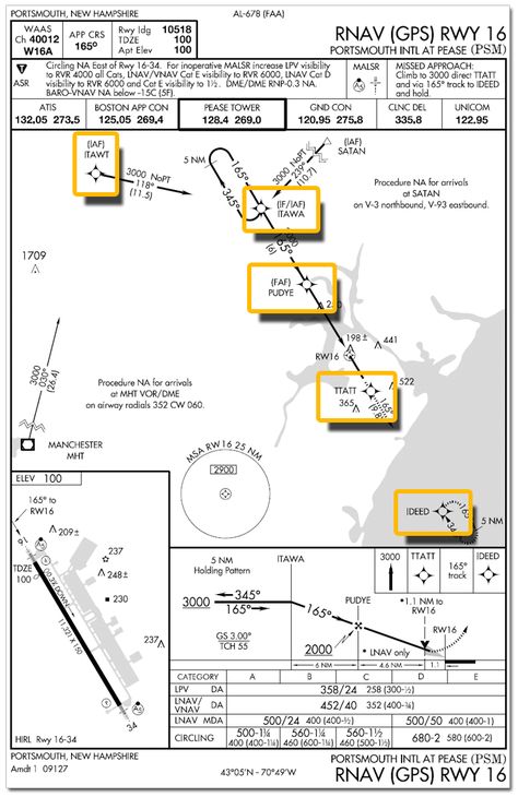 Aviation Study, Aviation Charts, Pilot Humor, Flight Instruction, Flight Plan, Glass Cockpit, Aviation Quotes, Aviation Education, Aviation Humor