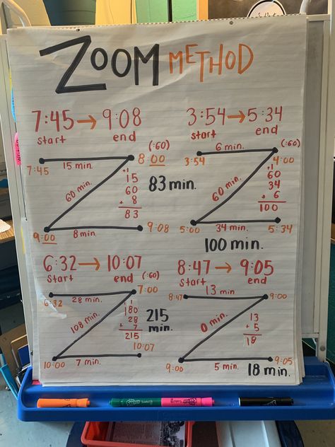 Math Charts, Fifth Grade Math, Math Anchor Charts, Math Intervention, Math School, Fourth Grade Math, Math Instruction, Math Strategies, 6th Grade Math