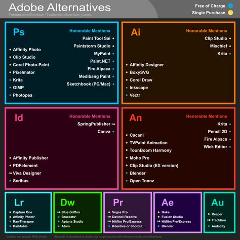 Adobe Software Alternatives | Michael Sexton on Patreon Adobe Software, Flash Animation, Photoshop Video, Paint Tool Sai, Affinity Photo, Affinity Designer, Graphic Design Tips, Clip Studio Paint, Painting Tools