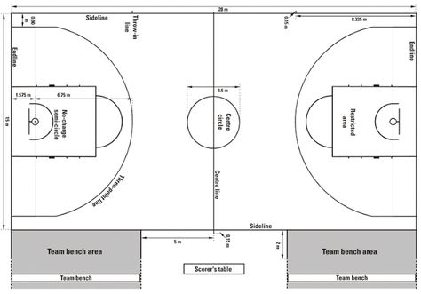 FIBA Court Markings & Basketball Equipment Specifications - Basketball Manitoba Basketball Court Measurements, Basketball Court Dimensions, Nba Basketball Court, Basketball Tumblr, Ring Basket, Basketball Tattoos, Basketball Court Size, Basketball Court Layout, Basketball Court Backyard