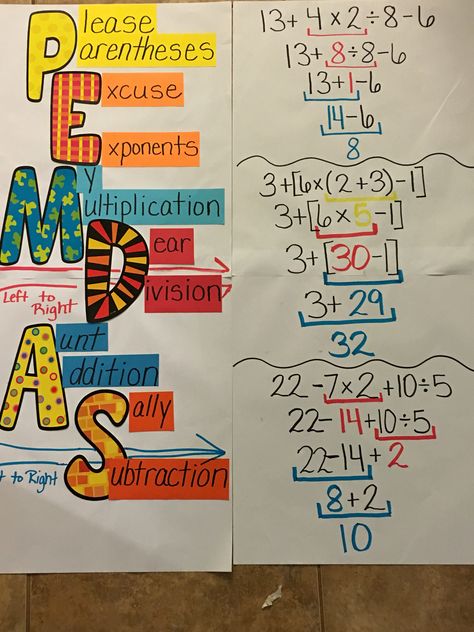 GIANT PEMDAS Anchor Chart Math Anchor Charts 5th, Pemdas Anchor Chart, 8th Grade Math Anchor Charts, Grade 7 Math Anchor Charts, Pemdas Math, Math Terms Anchor Chart, Get Math Strategy Anchor Charts, Math Display, Wall Magazine