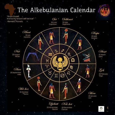 Each season in the Southern hemisphere is the opposite of the Northern hemisphere. The energy principles are represented by Kemetic 'deities' or personifications of the energies in their seasons. African Calendar, Egyptian Calendar, African Gods, Astrological Calendar, March Pisces, Egyptian Magic, Kemetic Spirituality, Ancient Egypt Gods, Spiritual Religion