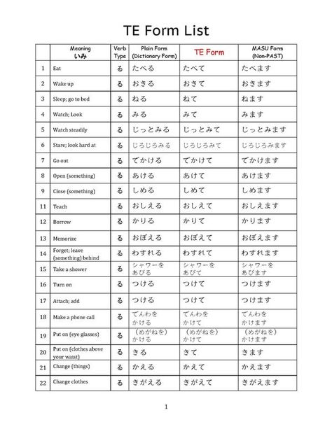 Learn Japanese language for N4, N5 | VERB TE-FORM CONJUGATION 👏 | Facebook Japanese Conjugation, Japanese N5, Japanese Verbs, Learn Japanese, Japanese Language, Quick Saves