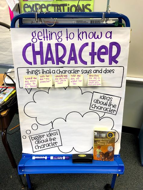 Character Interactions Anchor Chart, Book Genres Anchor Chart, Character Analysis Anchor Chart, Reading Anchor Chart, Ela Anchor Charts, Kindergarten Special Education, Guided Reading Lessons, Classroom Anchor Charts, Reading Anchor Charts