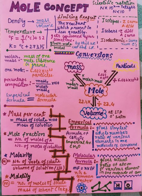 follow me 😊😊 Some Basic Concepts Of Chemistry Short Notes, Ncert Class 11 Chemistry Notes, Parturition In Humans, Mole Formula Chemistry, Mole Concept Formula Sheet, Mole Concept Short Notes, Physics Formulas For Neet Class 11, Some Basic Concepts Of Chemistry, Chem Notes