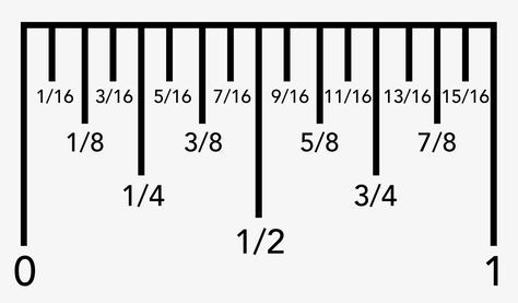 7 8 inch on a ruler | illustration showing the measurements for all fractions markings on a ... Reading A Ruler, Printable Ruler, Ruler Measurements, Stainless Steel Cookware, Nonstick Cookware, Patchwork Quilt, Cookware Set, Sewing Basics, Useful Life Hacks