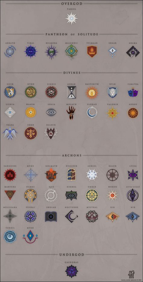 Heraldry Design, Create Your Own Adventure, Old Symbols, Magic System, Elemental Magic, Elemental Powers, Writing Fantasy, Dnd Dragons, Element Symbols