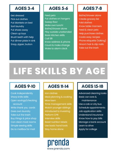 Things Kids Should Know By Age, Kids Life Skills Activities, Life Skills Summer Camp, Life Skills To Teach In Homeschool, How To Be A Person Camp For Kids, Skills For Kids To Learn, Life Skills For Kindergarten, Summer Life Skills For Kids, Life Skills For Homeschoolers