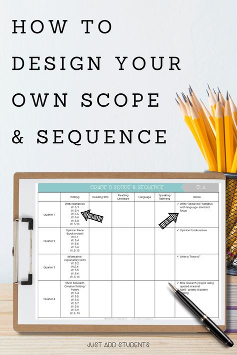 How To Create A Lesson Plan, 3rd Grade Scope And Sequence, Scope And Sequence Template, Unit Plan Template, Unit Planning, Teaching Narrative Writing, Middle School Literature, Organized Teacher, Scope And Sequence