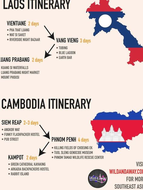 Southeast Asia Backpacking Route Asia Backpacking Route, Southeast Asia Backpacking, South East Asia Backpacking, Backpacking For Beginners, Backpacking Routes, Laos Travel, Asia Trip, Vietnam Voyage, Vietnam Travel Guide