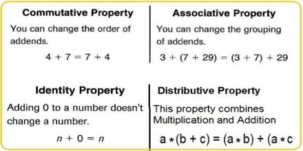 Associative Property Of Addition, Printable Christian Bookmarks, Identity Property Of Addition, Commutative Property Of Addition, Math Properties, Christian Bookmarks, Associative Property, Commutative Property, Distributive Property