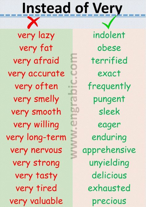 Very Words Replacement, Good English Words To Use, Words To Use Instead Of Good, Ielts Synonyms Words, Words To Use Instead Of, Instead Of Very, Descriptive Words For People, Word Synonyms, English Synonyms