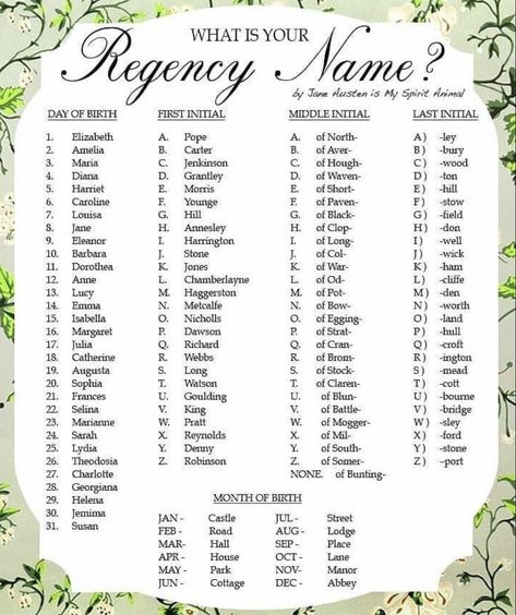 Writing Inspiration Characters, Funny Name Generator, Funny Writing, Royal Names, Best Character Names, Writing Things, Fantasy Names, Creative Writing Tips, Aesthetic Names