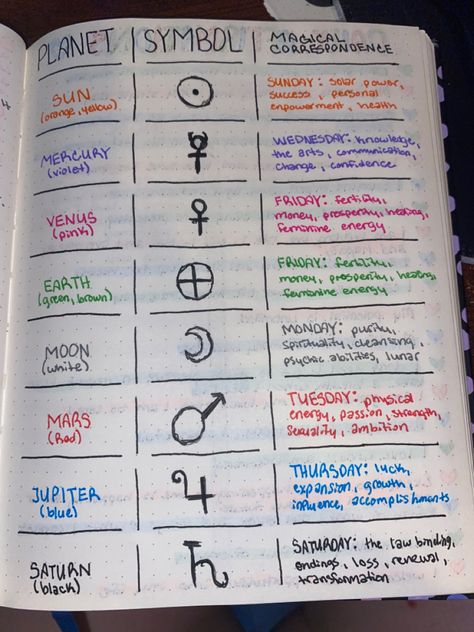 #planets #astrology #magic #magick #witch #moon #sun #mars #venus #mercury #jupiter #saturn #pluto #uranus #neptune #earth #sun #stars #journal #aesthetic #witchcraft Saturn Magical Correspondences, Uranus As A Human, Planet Humans Pluto, Planet Humans Sun X Earth, Planet Humans Earth X Mars, Uranus X Earth, Astrology Doodles, Uranus Aesthetic, Astronomy Notes