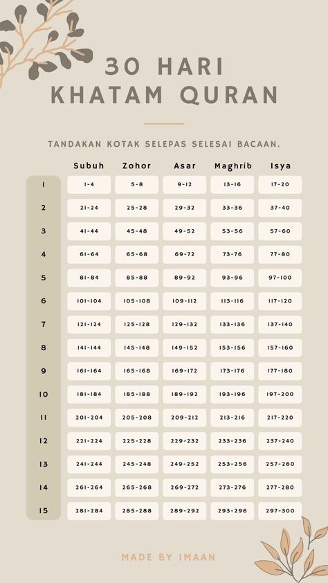 30 Days Khatam Quran, Challenge 30 Day Islam Indonesia, Khatam Quran Ramadhan, Challenge 30 Day Islam, Quran In 30 Days, Quran Challenge, Khatam Quran, Reading The Quran, Ramadan Quran