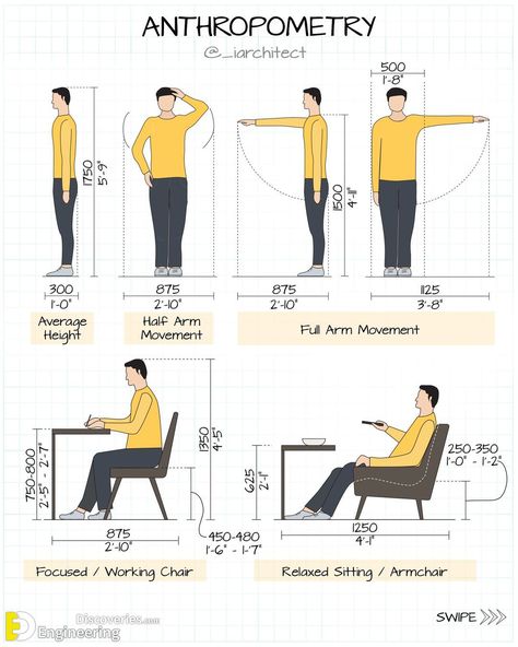 Furniture Anthropometry, Human Dimension Architecture, Anthropometry Human Sketch, Anthropometry Human, Anthropometry Architecture, Porch Gate Design, Functional Home Design, Porch Gate, Residence Design